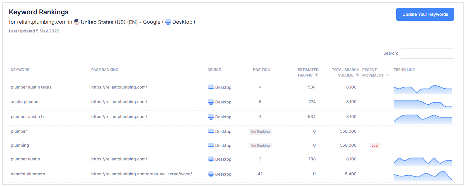 Keyword-Tracking-Dashboard